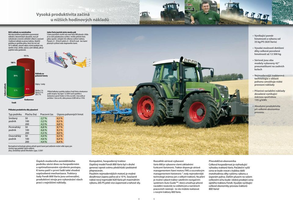 Největší položkou je spotřeba paliva, která činí více než 50 % nákladů, zároveň odpisy včetně prodejní ceny ojetého stroje, údržba, opravy a jiné náklady, jako je pojištění nebo garážování.