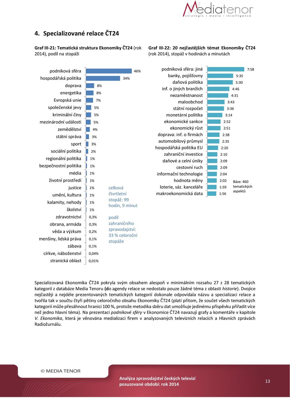 bezpečnostní politika média životní prostředí justice umění, kultura kalamity, nehody školství 8% 8% 3 4 celková čtvrtletní stopáž: 99 hodin, 9 minut podniková sféra: jiné banky, pojišťovny daňová