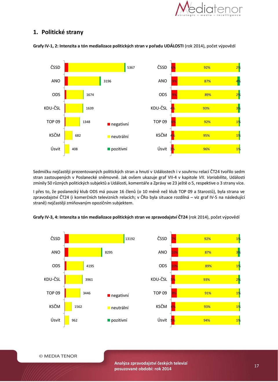 zastoupených v Poslanecké sněmovně. Jak ovšem ukazuje graf VII-4 v kapitole VII. Variabilita, zmínily 50 různých politických subjektů a, komentáře a Zprávy ve 23 ještě o 5, respektive o 3 strany více.