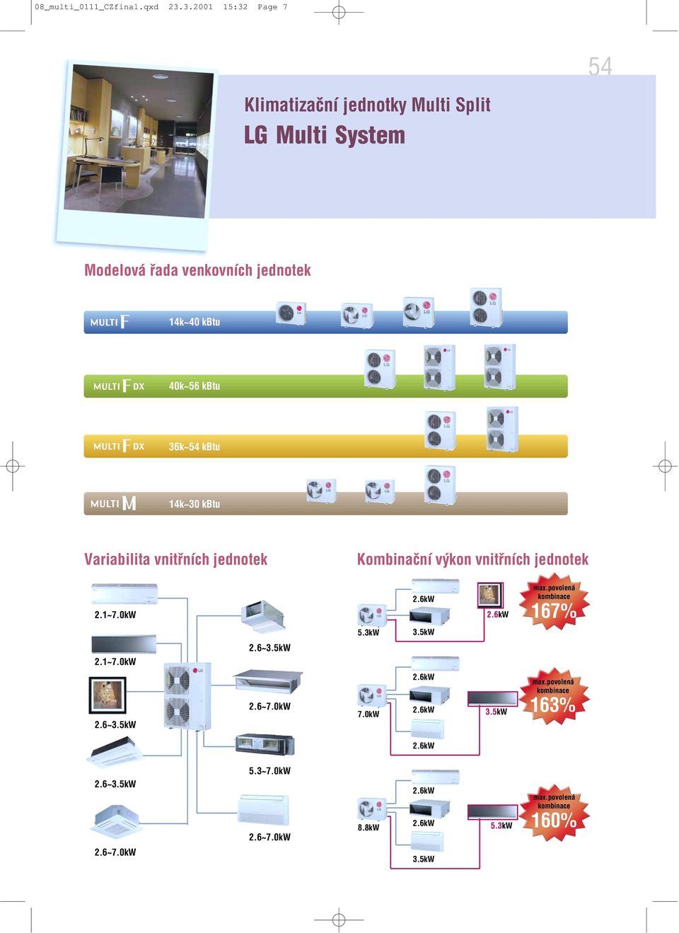 jednotek 14k~40 kbtu 40k~56 kbtu k~54 kbtu 14k~ kbtu Variabilita vnitřních jednotek