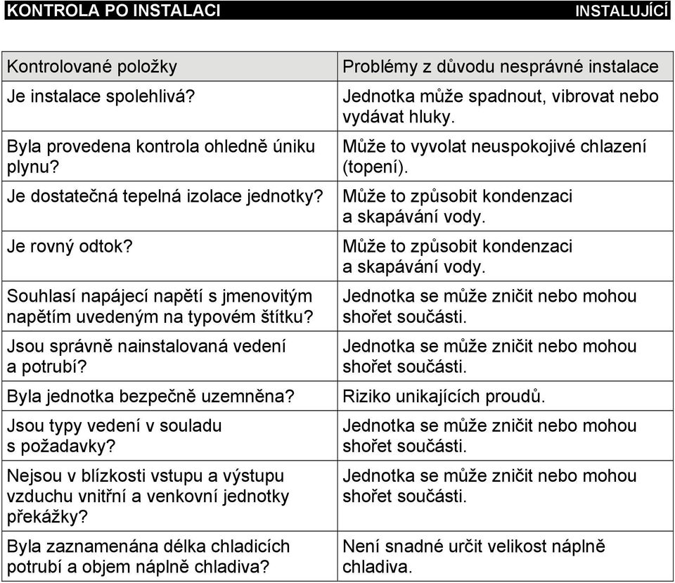 Nejsou v blízkosti vstupu a výstupu vzduchu vnitřní a venkovní jednotky překážky? Byla zaznamenána délka chladicích potrubí a objem náplně chladiva?