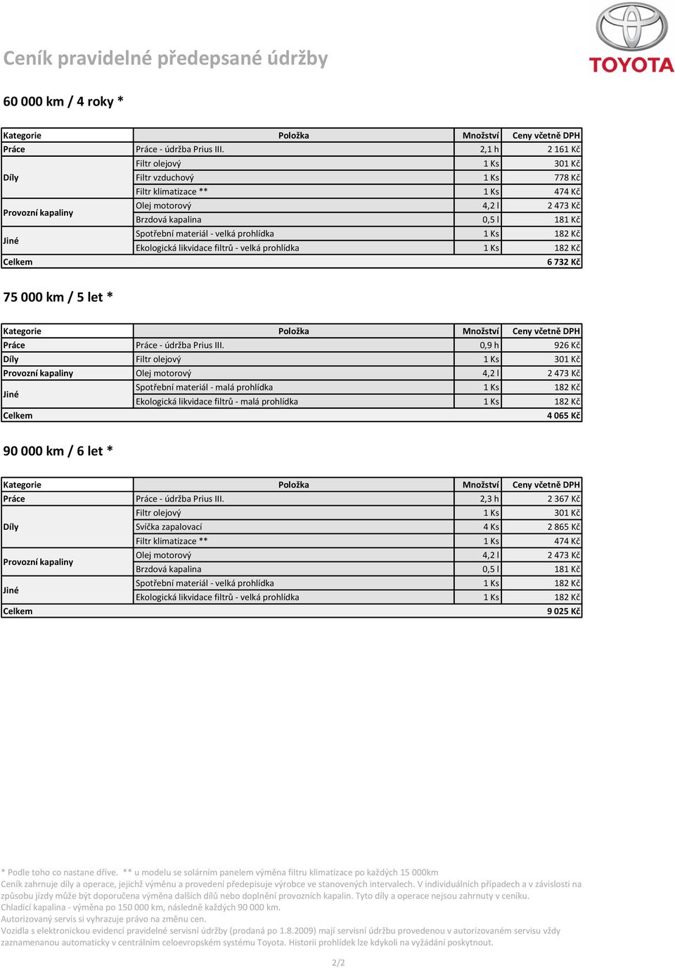 0,9 h 926 Kč 4 065 Kč 90 000 km / 6 let * Práce Práce - údržba Prius III.