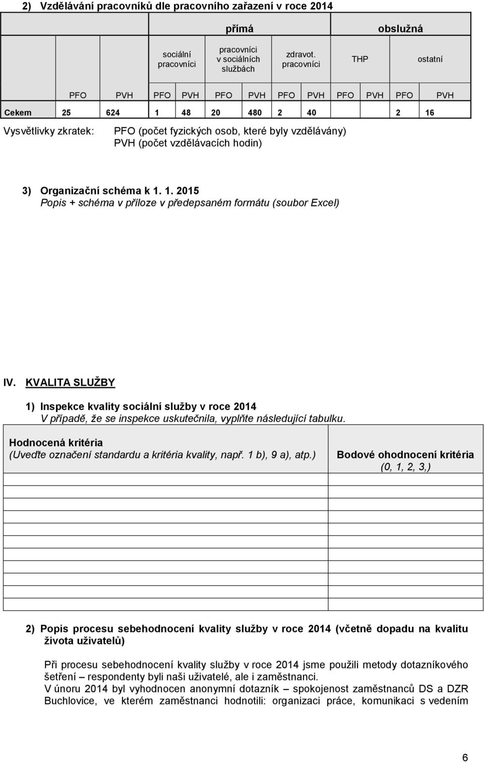 Organizační schéma k 1. 1. 2015 Popis + schéma v příloze v předepsaném formátu (soubor Excel) IV.