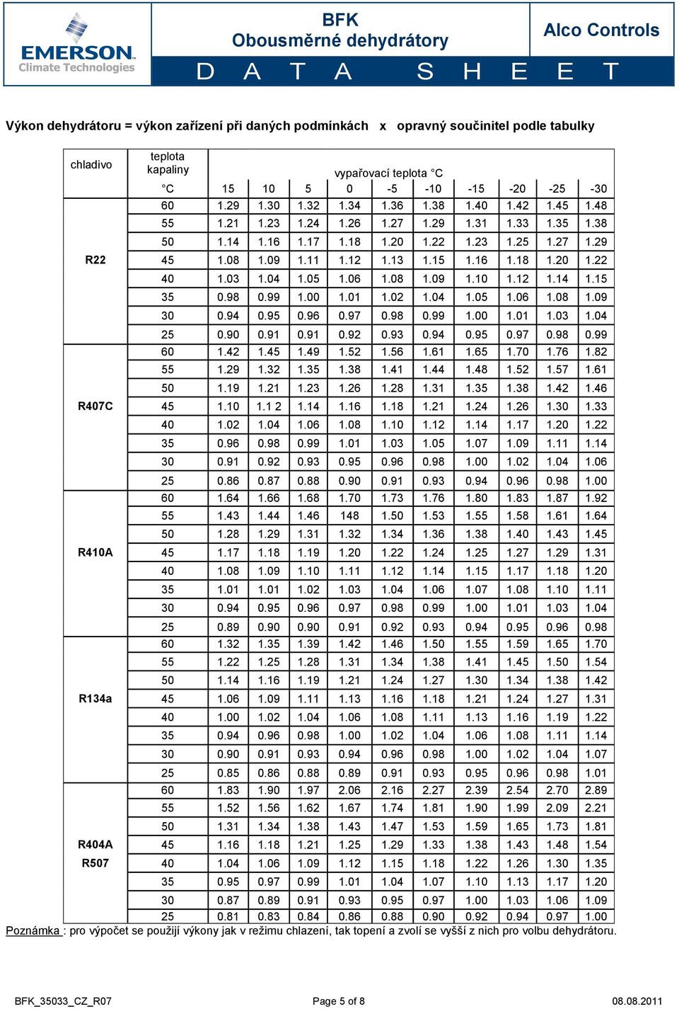 03 1.04 1.05 1.06 1.08 1.09 1.10 1.12 1.14 1.15 35 0.98 0.99 1.00 1.01 1.02 1.04 1.05 1.06 1.08 1.09 30 0.94 0.95 0.96 0.97 0.98 0.99 1.00 1.01 1.03 1.04 25 0.90 0.91 0.91 0.92 0.93 0.94 0.95 0.97 0.98 0.99 60 1.