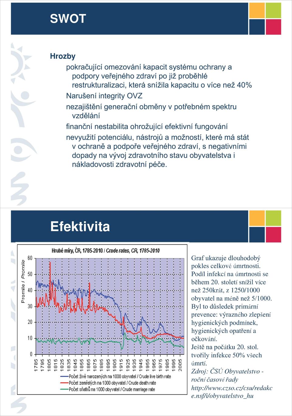 negativními dopady na vývoj zdravotního stavu obyvatelstva i nákladovosti zdravotní péče. Efektivita Graf ukazuje dlouhodobý pokles celkové úmrtnosti. Podíl infekcí na úmrtnosti se během 20.