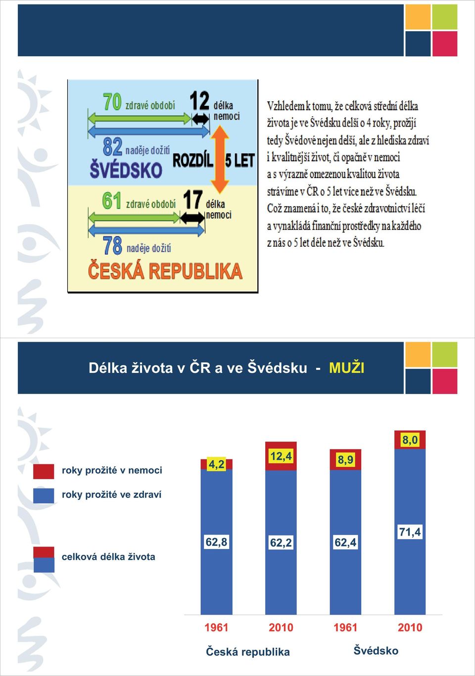 roky prožité ve zdraví celková