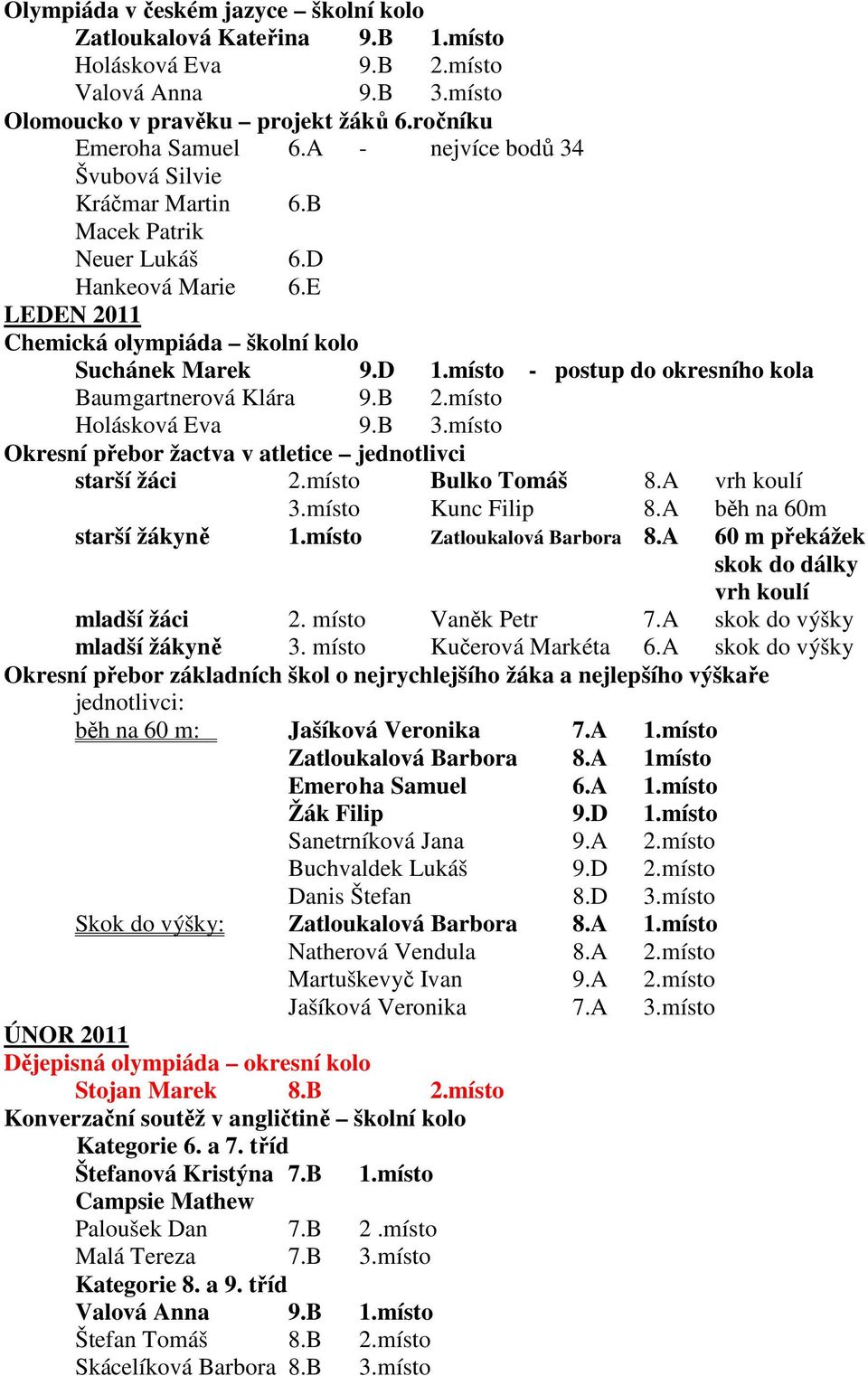 místo - postup do okresního kola Baumgartnerová Klára 9.B 2.místo Holásková Eva 9.B 3.místo Okresní přebor žactva v atletice jednotlivci starší žáci 2.místo Bulko Tomáš 8.A vrh koulí 3.