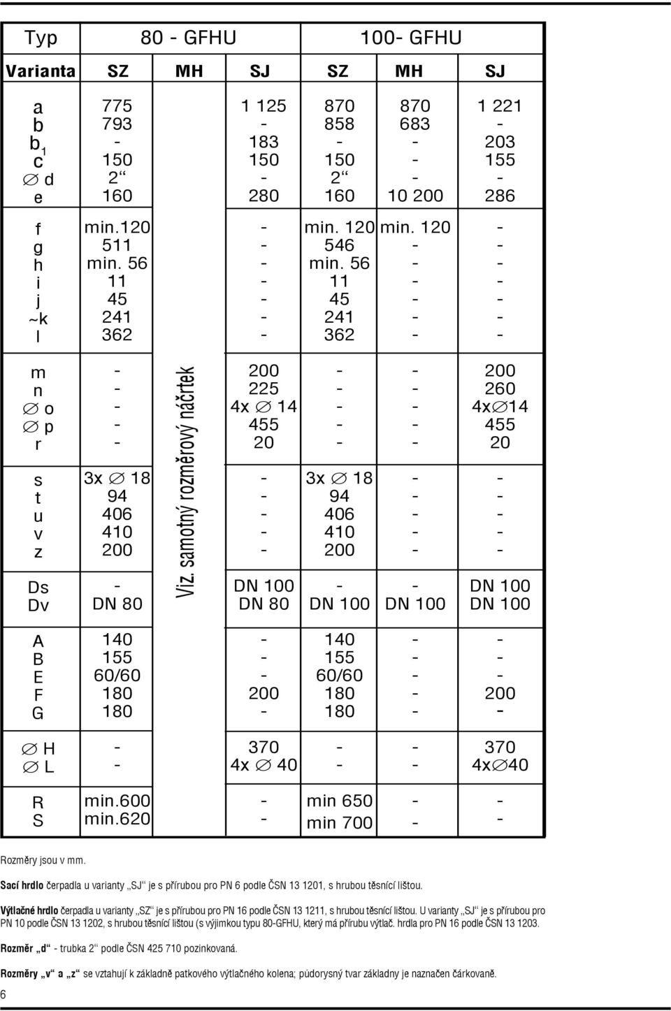 samotný rozmìrový náèrtek 225 4x 14 455 20 DN 80 3x 18 94 406 410 260 4x 14 455 20 A B E F G 140 155 60/60 140 155 60/60 H L 370 4x 40 370 4x 40 R S min.600 min.620 min 650 min 700 Rozmìry jsou v mm.