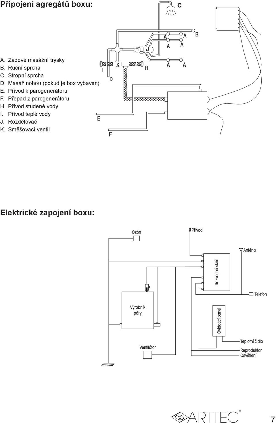 Přívod k parogenerátoru F. Přepad z parogenerátoru H.