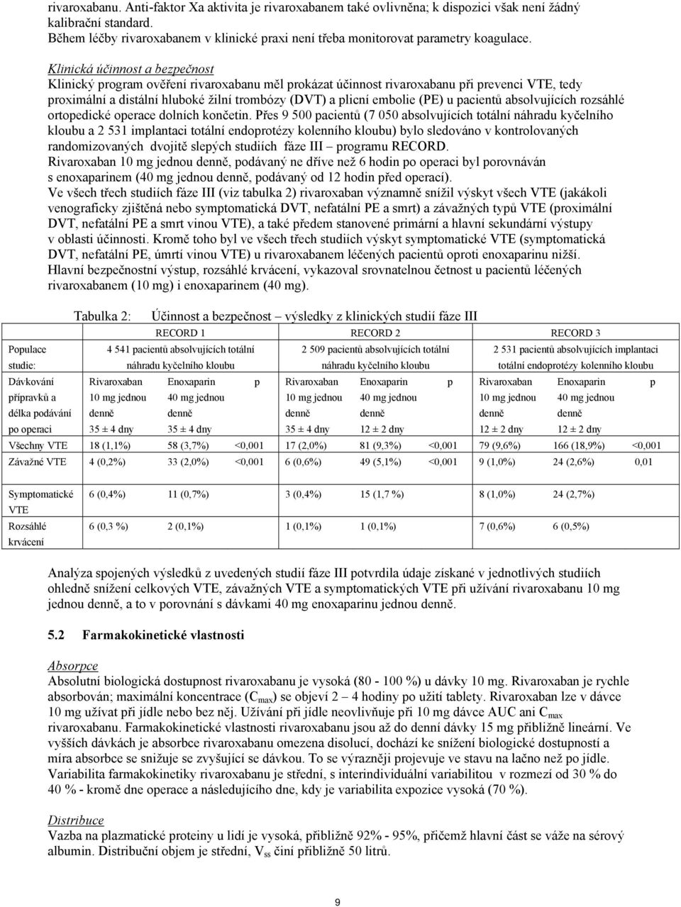 Klinická účinnost a bezpečnost Klinický program ověření rivaroxabanu měl prokázat účinnost rivaroxabanu při prevenci VTE, tedy proximální a distální hluboké žilní trombózy (DVT) a plicní embolie (PE)