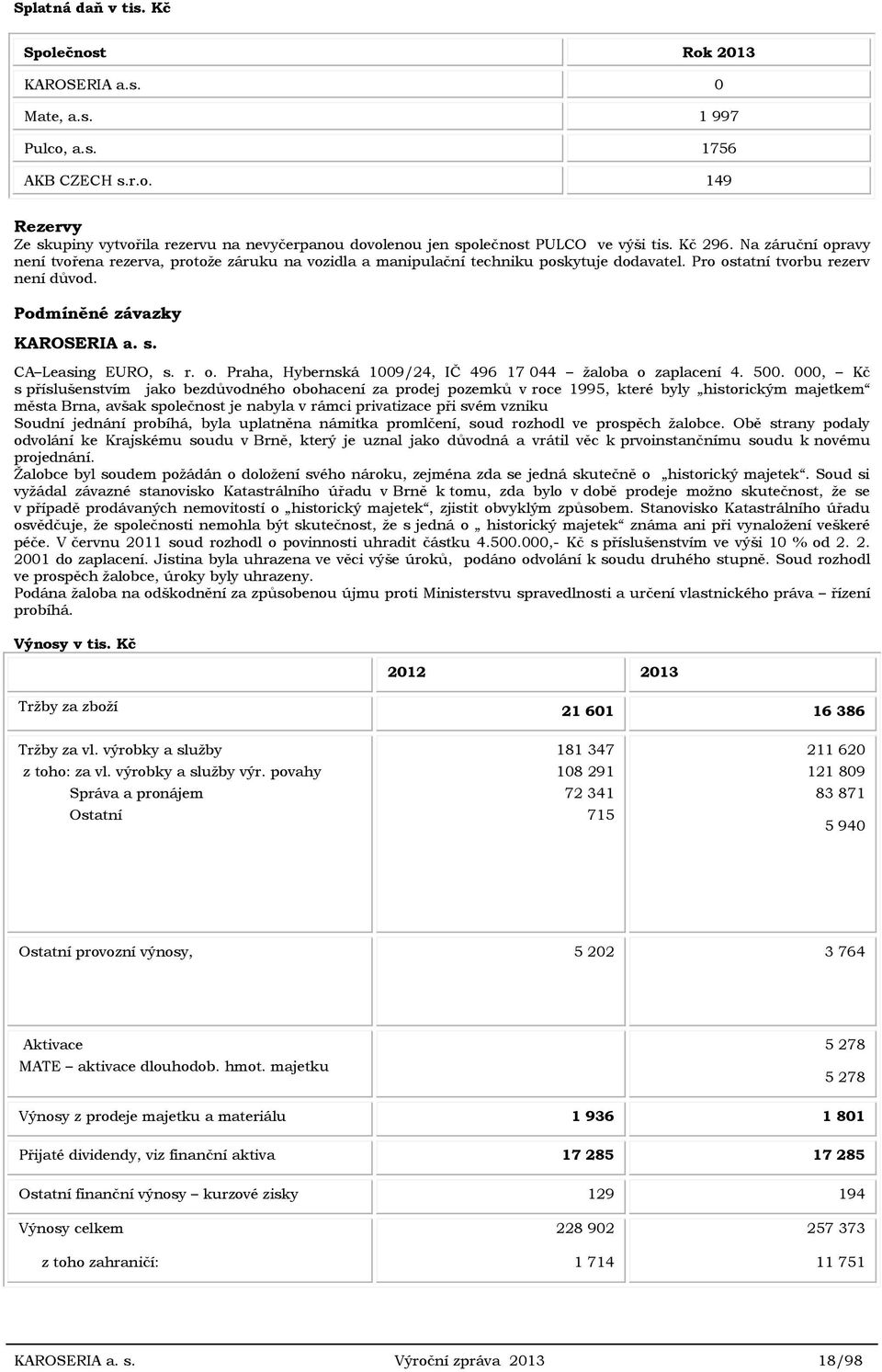 CA Leasing EURO, s. r. o. Praha, Hybernská 1009/24, IČ 496 17 044 žaloba o zaplacení 4. 500.