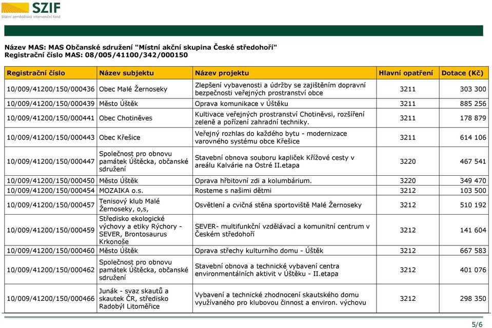 10/009/41200/150/000443 Obec Křešice Kultivace veřejných prostranství Chotiněvsi, rozšíření zeleně a pořízení zahradní techniky.