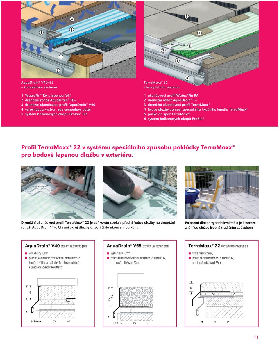 pomocí speciálního fixačního lepidla TerraMaxx 5 páska do spár TerraMaxx 6 systém balkónových okapů ProRin Profil TerraMaxx 22 v systému speciálního způsobu pokládky TerraMaxx pro bodově lepenou