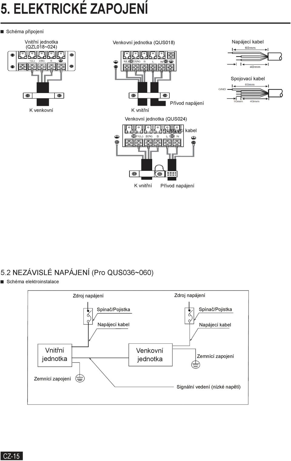 2 NEZÁVISLÉ NAPÁJENÍ (Pro QUS036~060) Schéma elektroinstalace Zdroj napájení Spínač/Pojistka Zdroj napájení Spínač/Pojistka