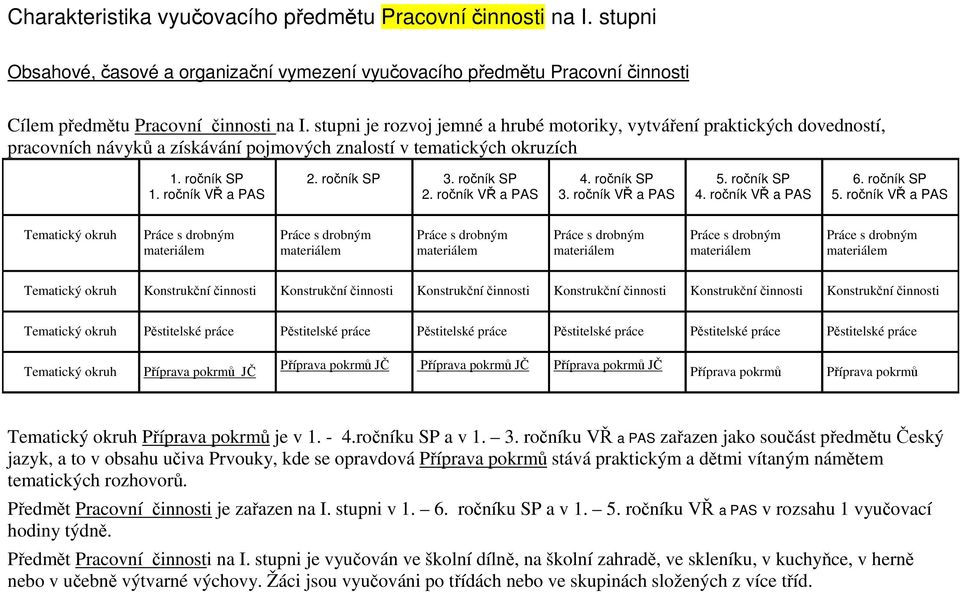 ročník SP 2. ročník VŘ a PAS 4. ročník SP 3. ročník VŘ a PAS 5. ročník SP 4. ročník VŘ a PAS 6. ročník SP 5.