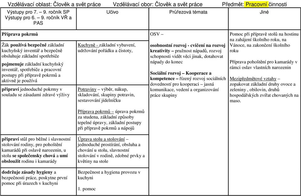 ročník VŘ a PAS Příprava pokrmů OSV Žák používá bezpečně základní kuchyňský inventář a bezpečně obsluhuje základní spotřebiče pojmenuje základní kuchyňský inventář, spotřebiče a pracovní postupy při