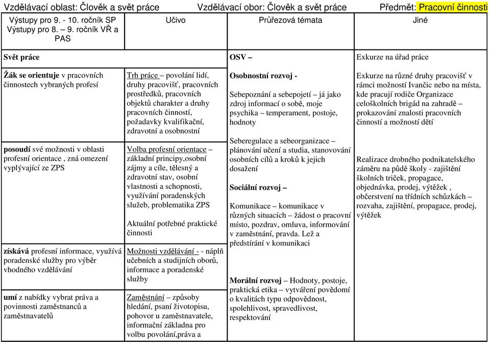 ročník VŘ a PAS Svět práce OSV Exkurze na úřad práce Žák se orientuje v pracovních činnostech vybraných profesí posoudí své možnosti v oblasti profesní orientace, zná omezení vyplývající ze ZPS