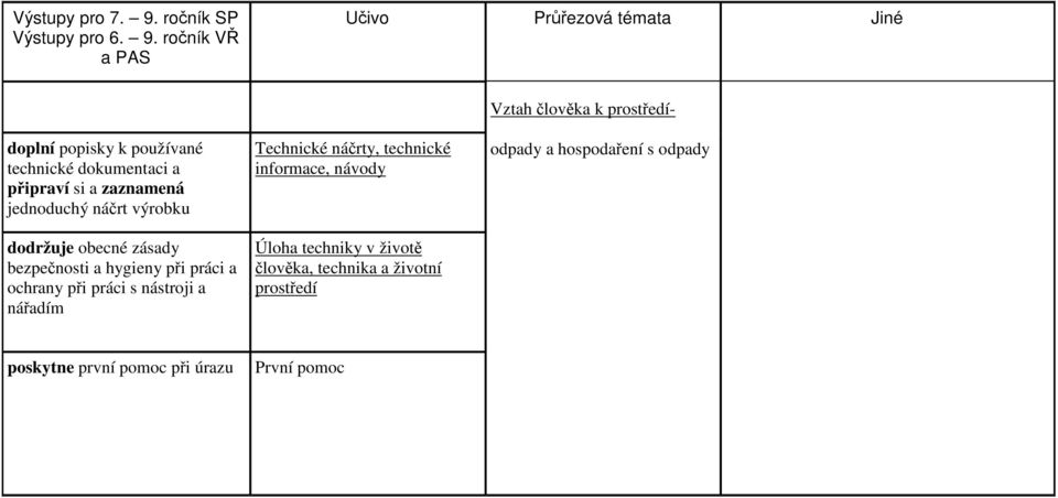 ročník VŘ a PAS doplní popisky k používané technické dokumentaci a připraví si a zaznamená jednoduchý náčrt výrobku