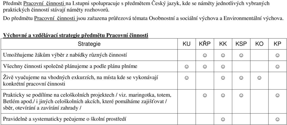 Výchovné a vzdělávací strategie předmětu Pracovní činnosti Strategie KU KŘP KK KSP KO KP Umožňujeme žákům výběr z nabídky různých činností Všechny činnosti společně plánujeme a podle plánu plníme