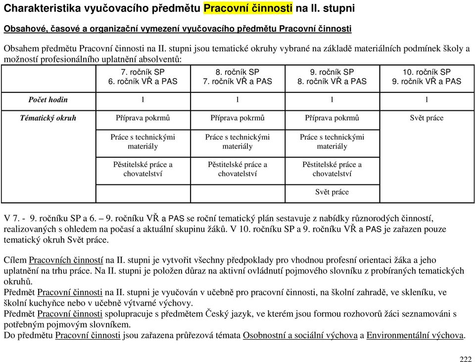 ročník SP 8. ročník VŘ a PAS 10. ročník SP 9.