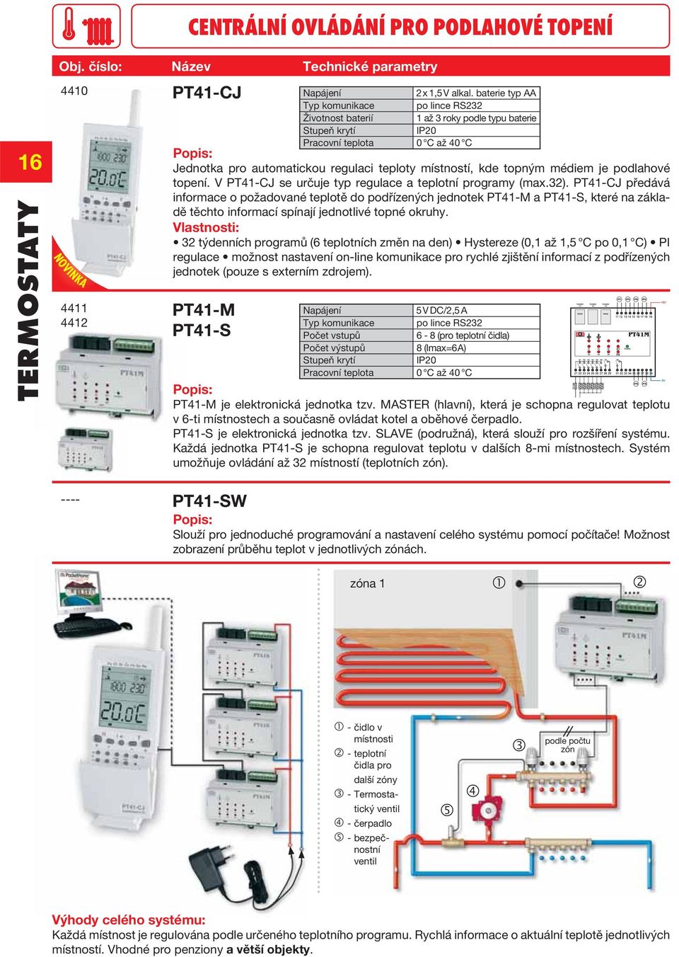 V PT41-CJ se určuje typ regulace a teplotní programy (max.32).