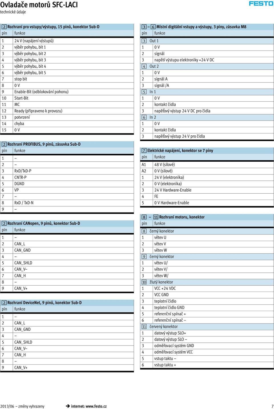 RxD/TxD-P 4 CNTR-P 5 DGND 6 VP 7 8 RxD / TxD-N 9 2 Rozhraní CANopen, 9 pinů, konektor Sub-D 1 2 CAN_L 3 CAN_GND 4 5 CAN_SHLD 6 CAN_V 7 CAN_H 8 9 CAN_V+ 2 Rozhraní DeviceNet, 9 pinů, konektor Sub-D 1