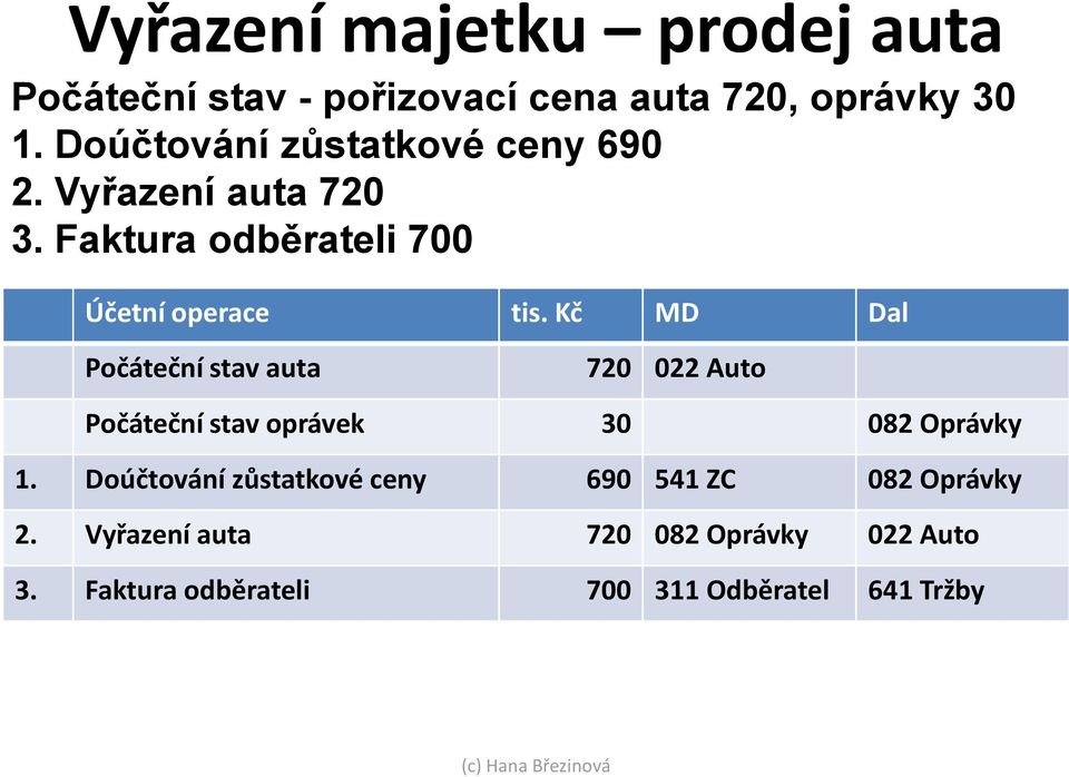 Kč MD Dal Počáteční stav auta 720 022 Auto Počáteční stav oprávek 30 082 Oprávky 1.