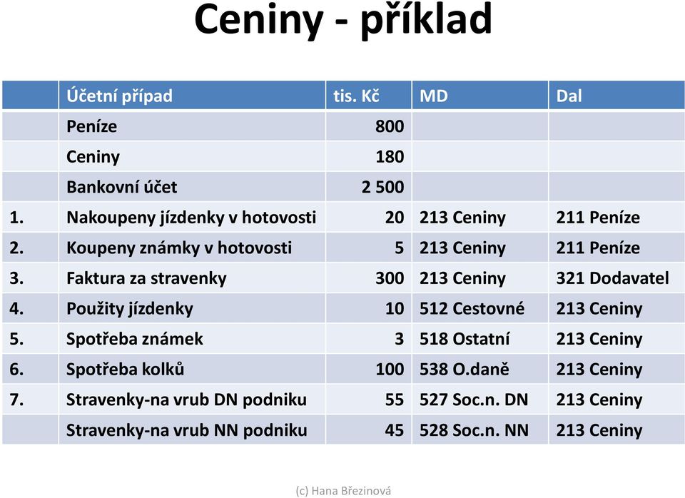 Faktura za stravenky 300 213 Ceniny 321 Dodavatel 4. Použity jízdenky 10 512 Cestovné 213 Ceniny 5.