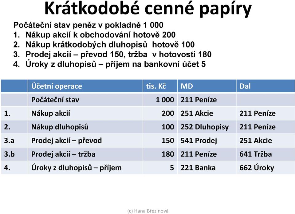 Úroky z dluhopisů příjem na bankovní účet 5 Účetní operace tis. Kč MD Dal Počáteční stav 1 000 211 Peníze 1.