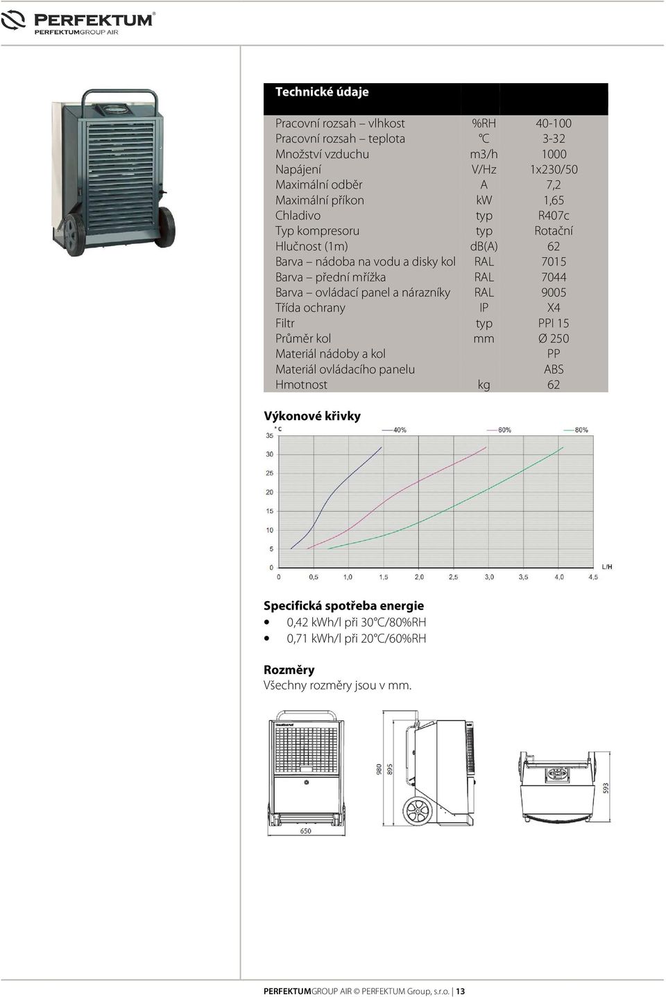 ovládací panel a nárazníky RAL 9005 Třída ochrany IP X4 Filtr typ PPI 15 Průměr kol mm Ø 250 Materiál nádoby a kol PP Materiál ovládacího panelu ABS Hmotnost kg 62