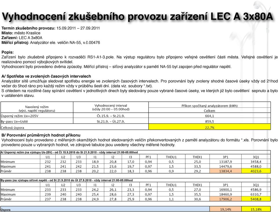 Veřejné osvětlení je realizováno pomocí výbojkových svítidel. Vyhodnocení bylo provedeno dvěma způsoby. Měřící přístroj síťový analyzátor s pamětí NA-55 byl zapojen před regulátor napětí.