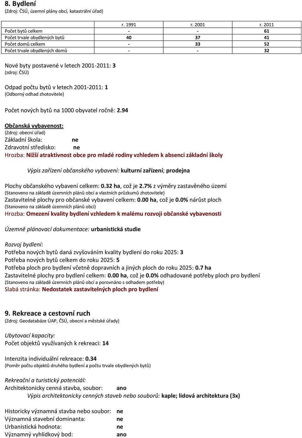 bytů v letech 2001-2011: 1 (Odborný odhad zhotovitele) Počet nových bytů na 1000 obyvatel ročně: 2.