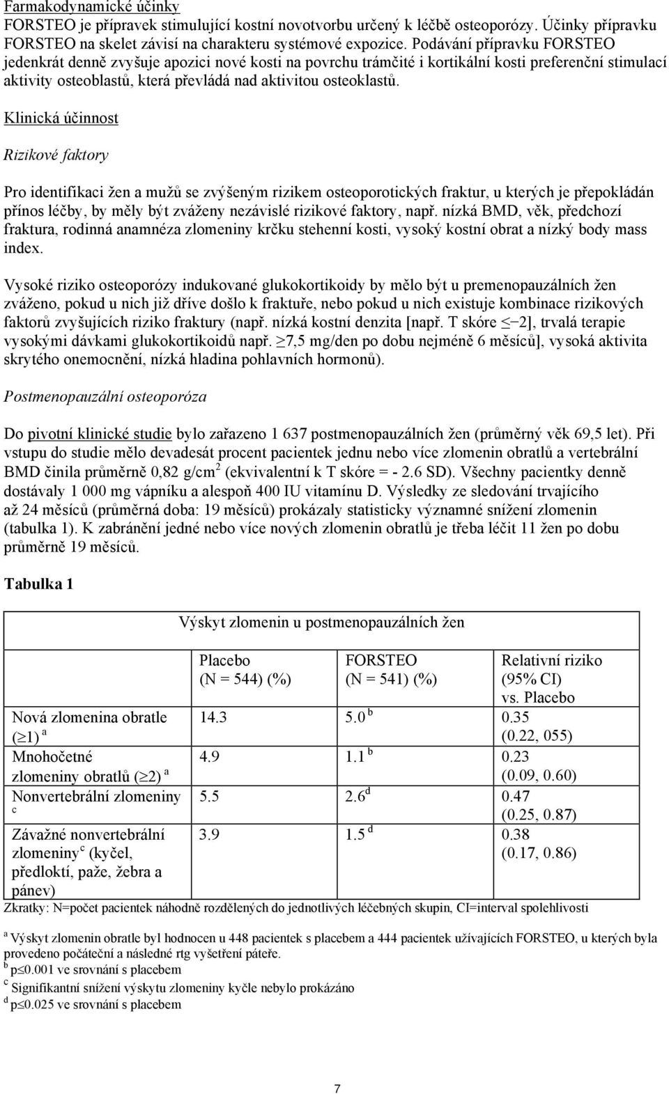 Klinická účinnost Rizikové faktory Pro identifikaci žen a mužů se zvýšeným rizikem osteoporotických fraktur, u kterých je přepokládán přínos léčby, by měly být zváženy nezávislé rizikové faktory,