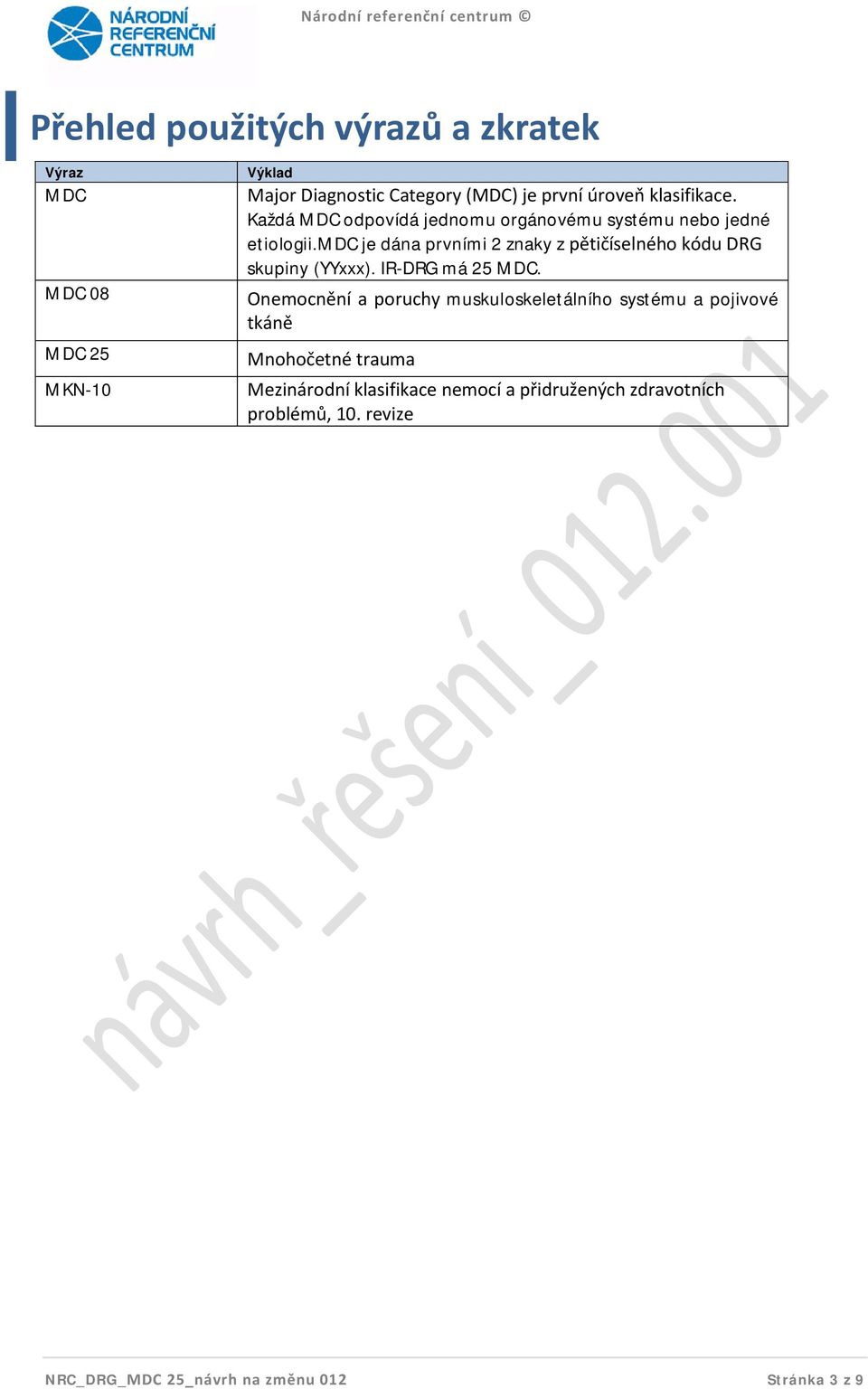 mdc je dána prvními 2 znaky z pětičíselného kódu DRG skupiny (YYxxx). IR-DRG má 25 MDC.