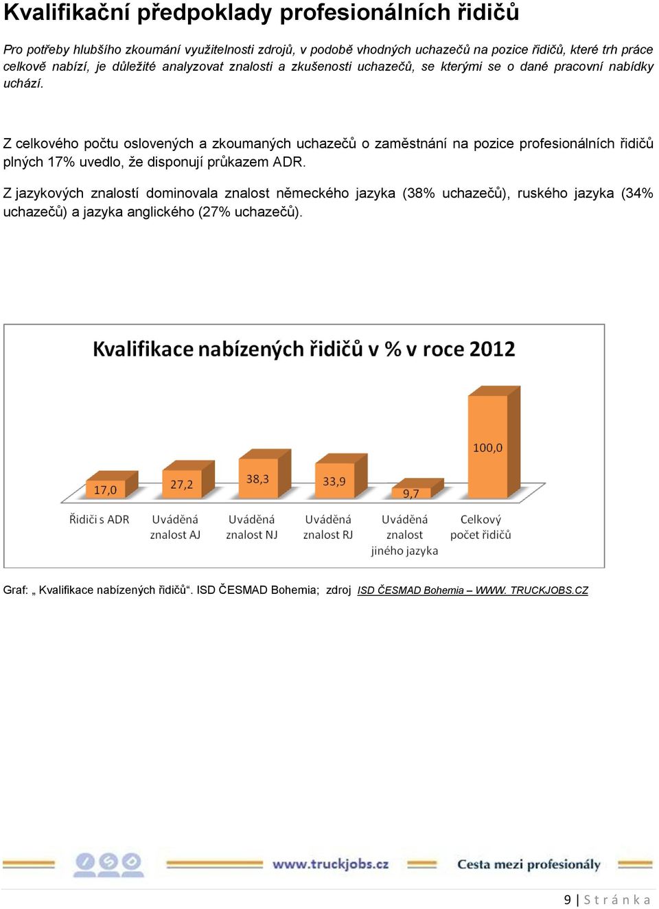 Z celkového počtu oslovených a zkoumaných uchazečů o zaměstnání na pozice profesionálních řidičů plných 17% uvedlo, že disponují průkazem ADR.