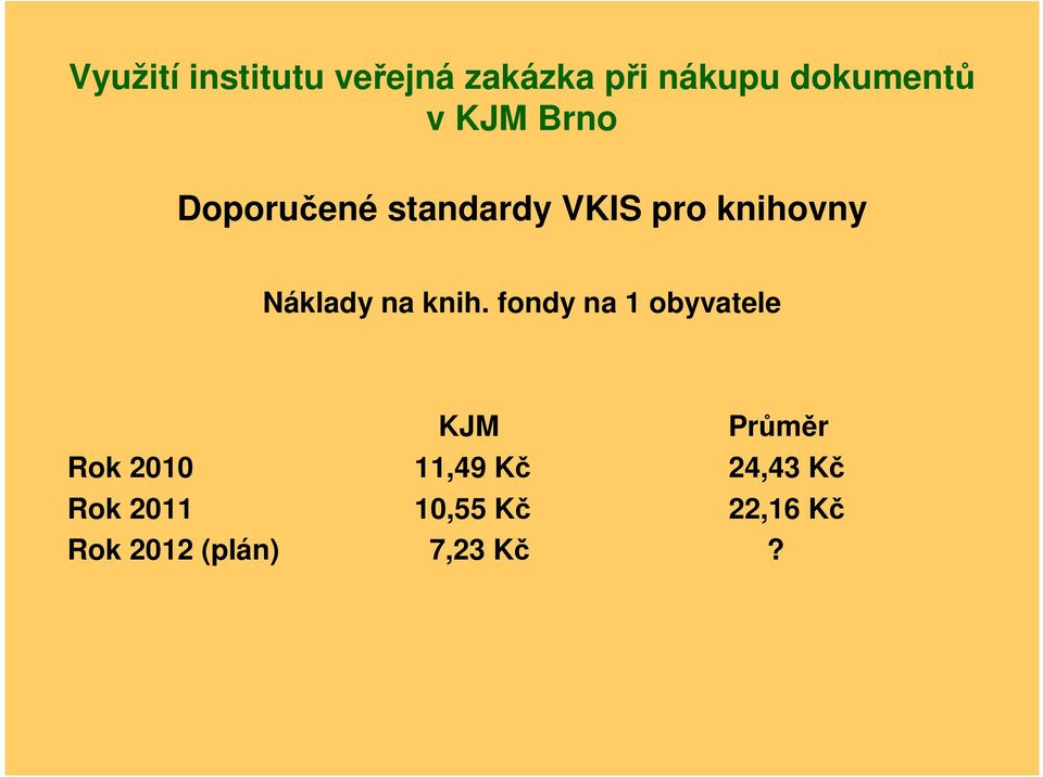 fondy na 1 obyvatele KJM Průměr Rok 2010