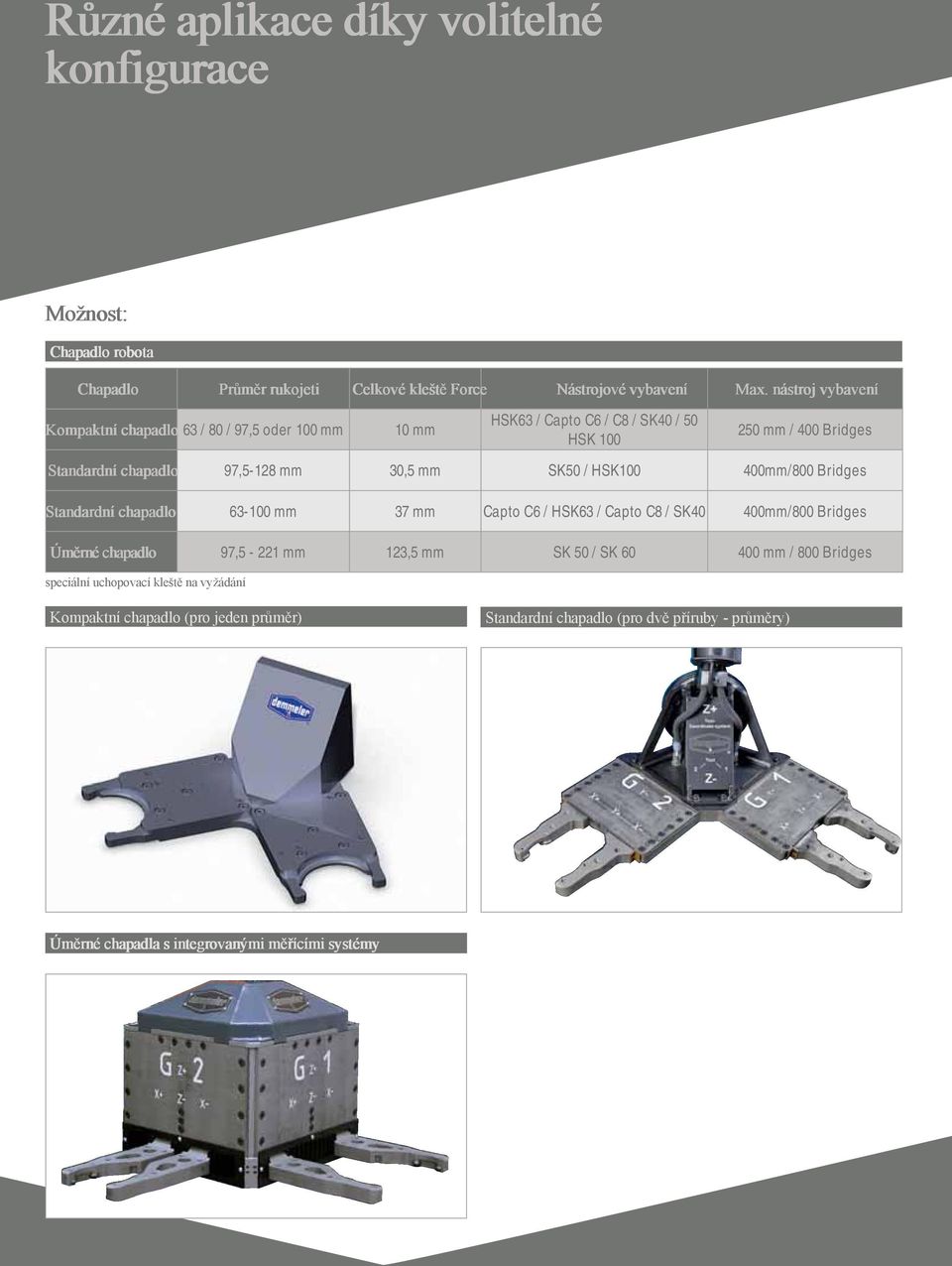 mm SK50 / HSK100 400mm/800 Bridges Standardní chapadlo 63-100 mm 37 mm Capto C6 / HSK63 / Capto C8 / SK40 400mm/800 Bridges Úměrné chapadlo 97,5-221 mm 123,5 mm SK 50 /