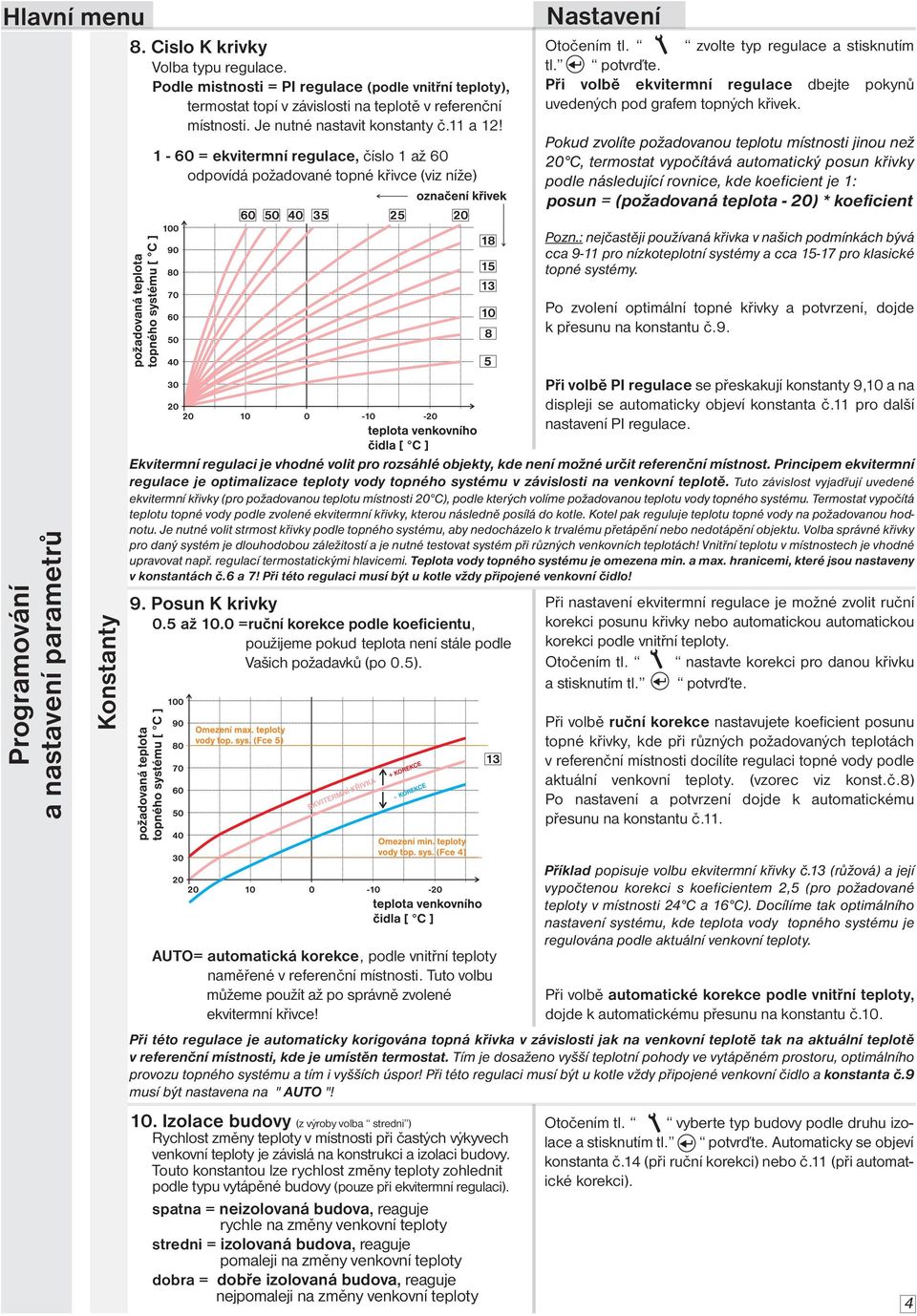Při volbě ekvitermní regulace dbejte pokynů uvedených pod grafem topných křivek.