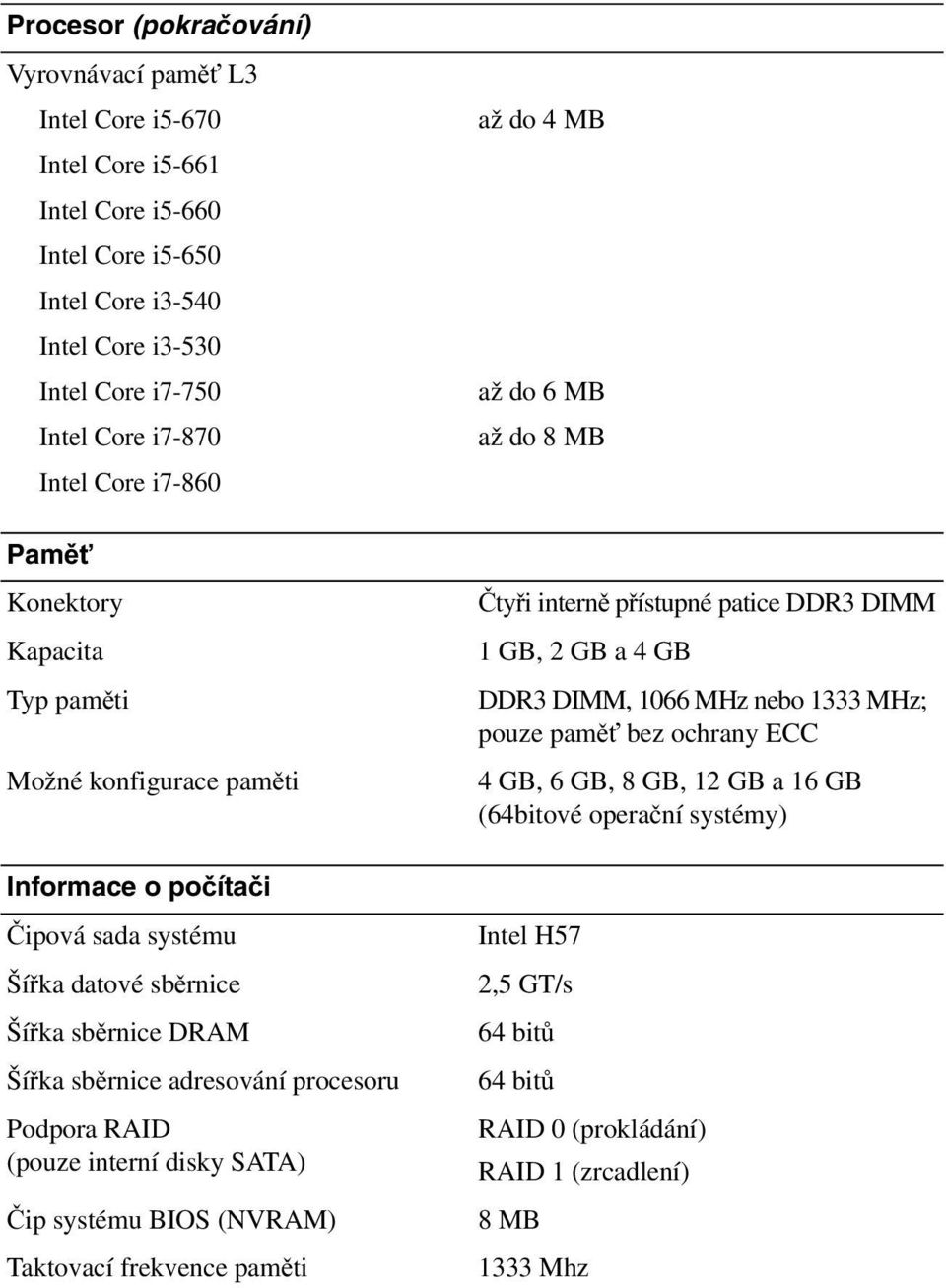 procesoru Podpora RAID (pouze interní disky SATA) Čip systému BIOS (NVRAM) Taktovací frekvence paměti až do 4 MB až do 6 MB až do 8 MB Čtyři interně přístupné patice DDR3 DIMM 1GB, 2GB a 4GB