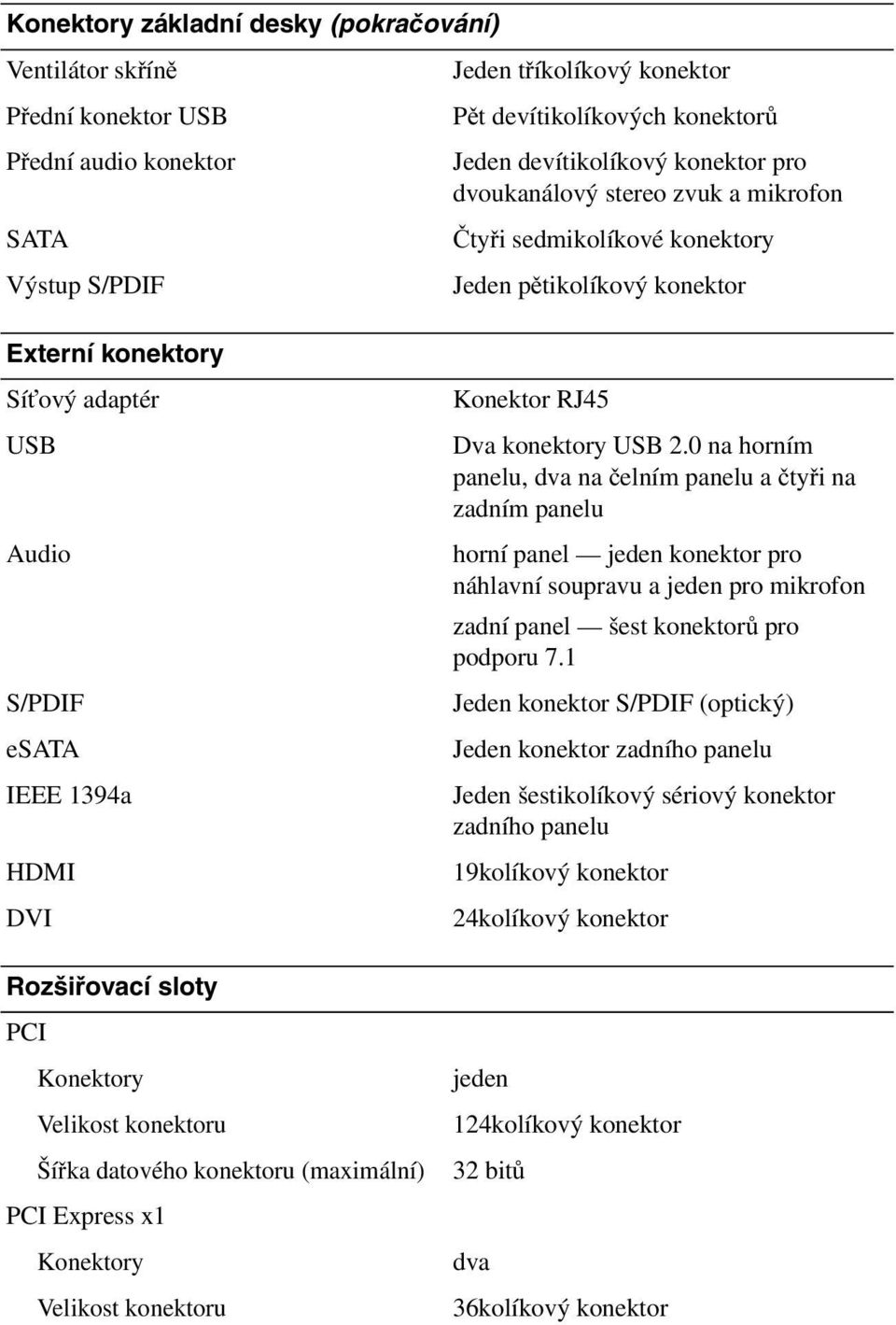 sloty PCI Konektory Velikost konektoru Šířka datového konektoru (maximální) PCI Express x1 Konektory Velikost konektoru Konektor RJ45 Dva konektory USB 2.