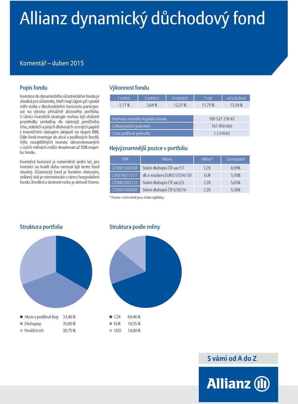 Výše nezajištěných investic denominovaných v cizích měnách může dosahovat až 50% majetku fondu.