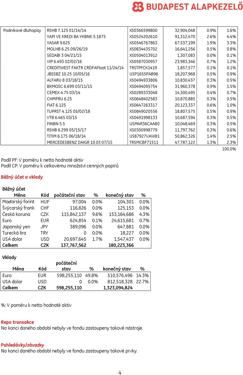 2% CREDITWEST FAKTR CRDFAFloat 11/24/14 TRSTPFCK1419 1,857,577 0.1% 0.1% JBSSBZ 10.25 10/05/16 USP1655PAB96 18,207,968 0.5% 0.9% ALFARU 8 03/18/15 XS0494933806 10,830,437 0.3% 0.5% BKMOSC 6.