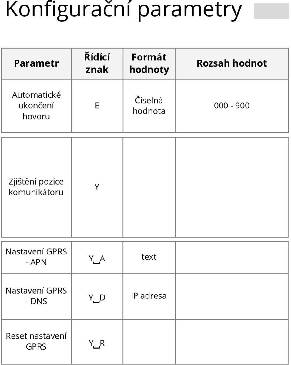 000-900 Zjištění pozice komunikátoru Y Nastavení GPRS - APN Y