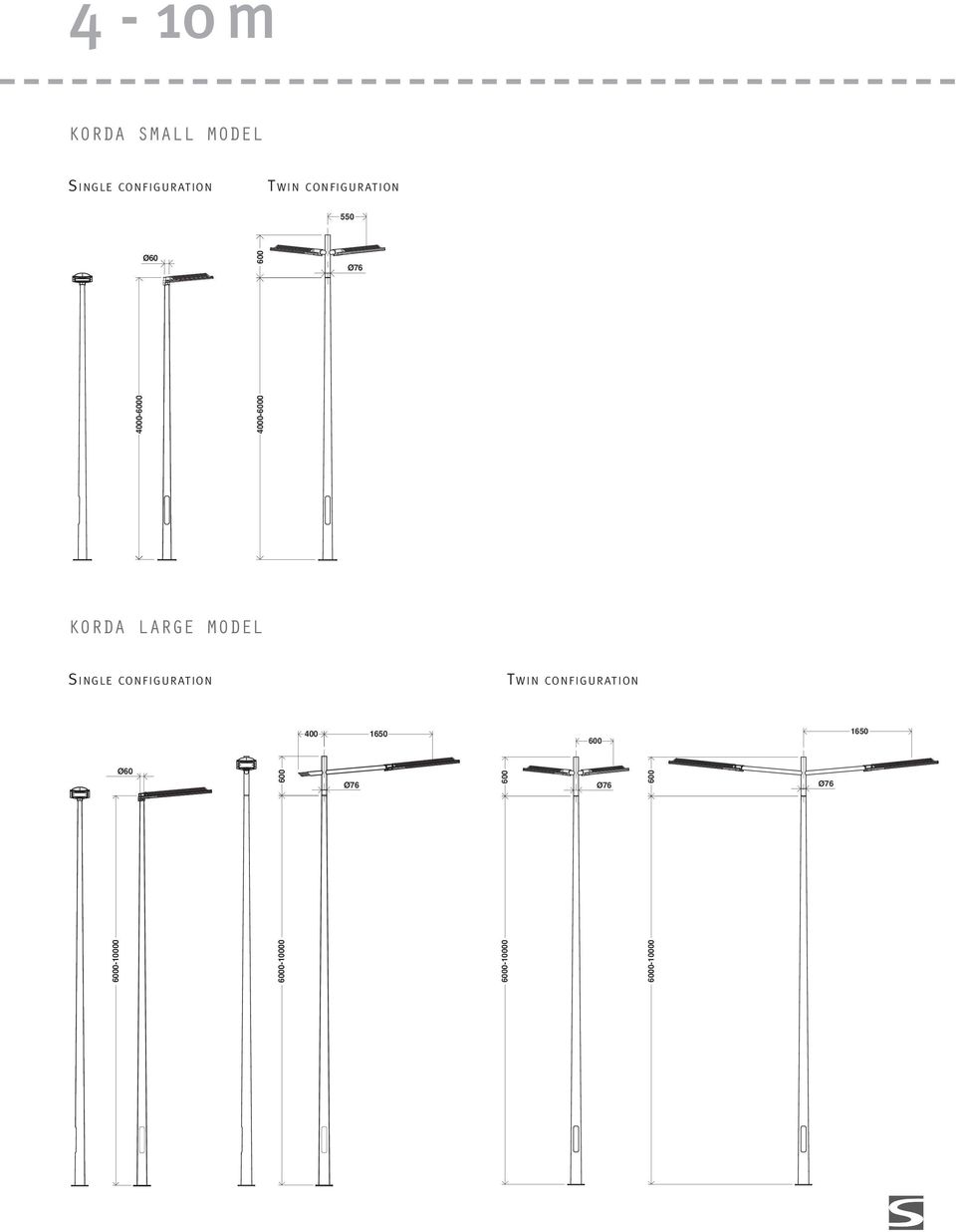 MODEL SINGLE CONFIGURATION TWIN CONFIGURATION 400 1650 600