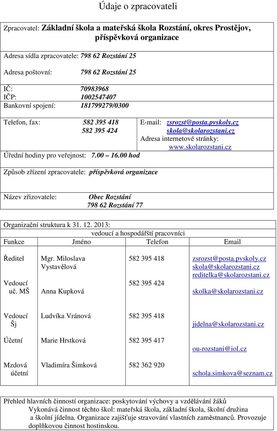 pvskoly.cz skola@skolarozstani.cz Adresa internetové stránky: www.skolarozstani.cz Název zřizovatele: Obec Rozstání 798 6 Rozstání 77 Organizační struktura k 3.