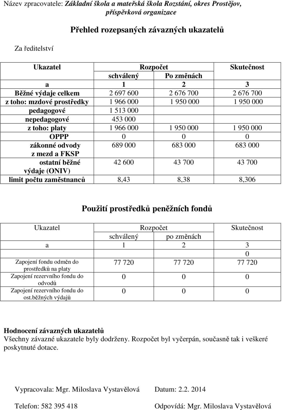 běžné 4 6 43 7 43 7 výdaje (ONIV) limit počtu zaměstnanců 8,43 8,38 8,36 Použití prostředků peněžních fondů Ukazatel Rozpočet Skutečnost schválený po změnách a 3 77 7 77 7 77 7 Zapojení fondu odměn