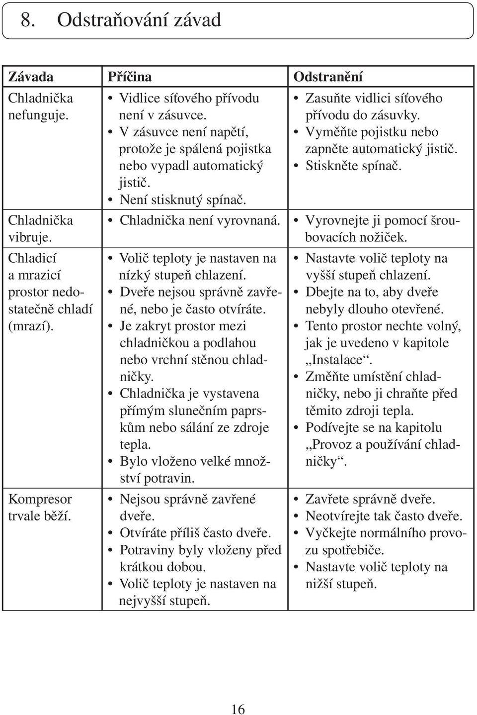 Volič teploty je nastaven na nízký stupeň chlazení. Dveře nejsou správně zavřené, nebo je často otvíráte. Je zakryt prostor mezi chladničkou a podlahou nebo vrchní stěnou chladničky.