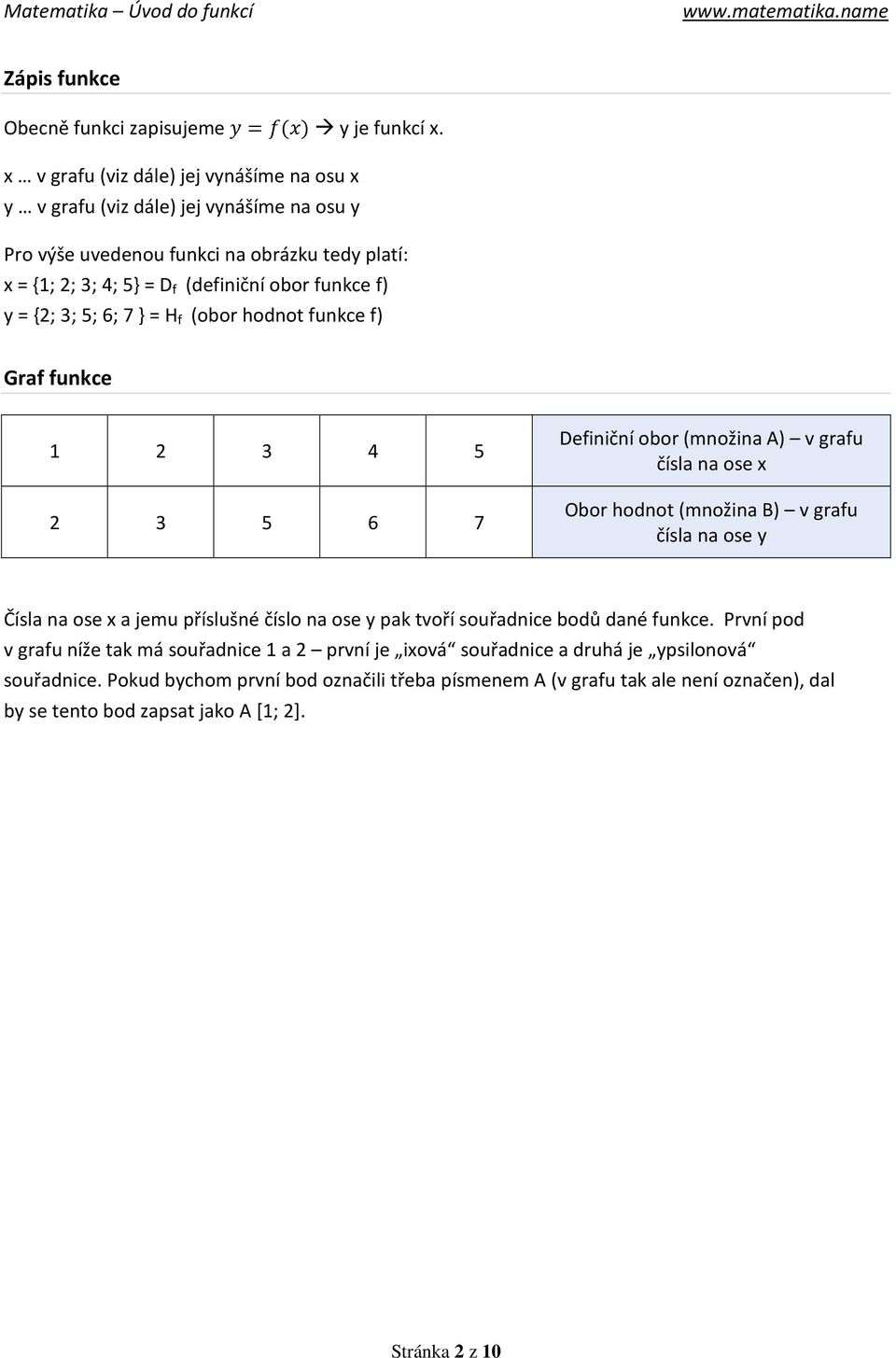 = {2; 3; 5; 6; 7 } = H f (obor hodnot funkce f) Graf funkce 1 2 3 4 5 2 3 5 6 7 Definiční obor (množina A) v grafu čísla na ose x Obor hodnot (množina B) v grafu čísla na ose y Čísla na