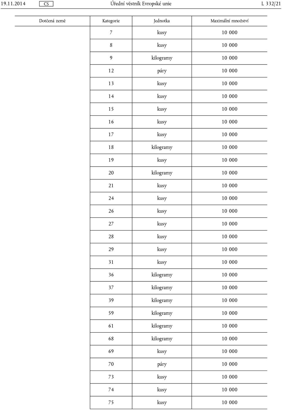 000 14 kusy 10 000 15 kusy 10 000 16 kusy 10 000 17 kusy 10 000 18 kilogramy 10 000 19 kusy 10 000 20 kilogramy 10 000 21 kusy 10 000 24