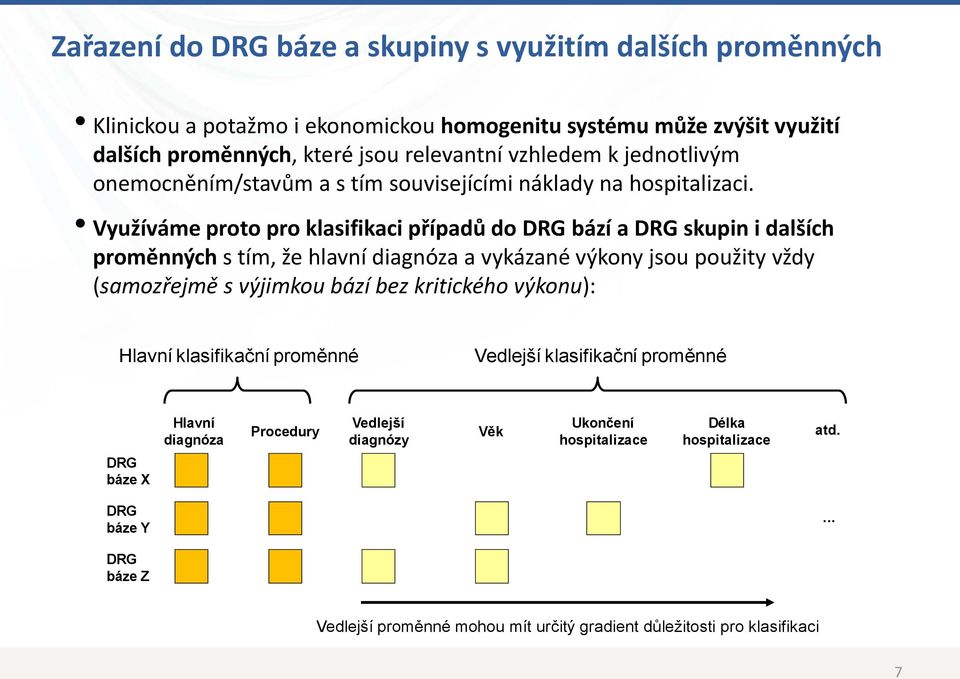 Využíváme proto pro klasifikaci případů do DRG bází a DRG skupin i dalších proměnných s tím, že hlavní diagnóza a vykázané výkony jsou použity vždy (samozřejmě s výjimkou bází bez